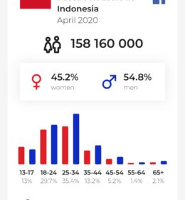 INFO DATA PENGGUNA FACEBOOK TERBARU YG HARUS DIKETAHUI PEBISNIS⁣ ONLINE⁣